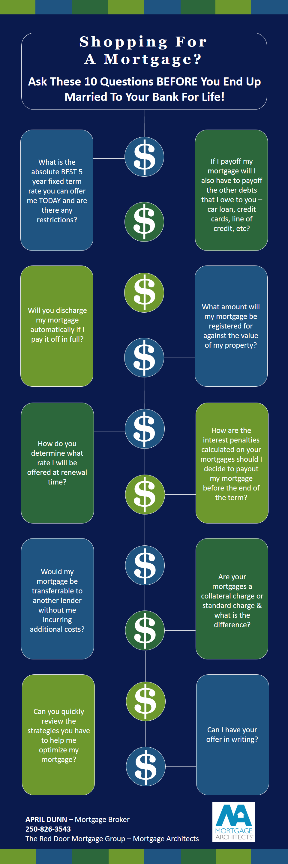10 Questions To Ask Your Bank